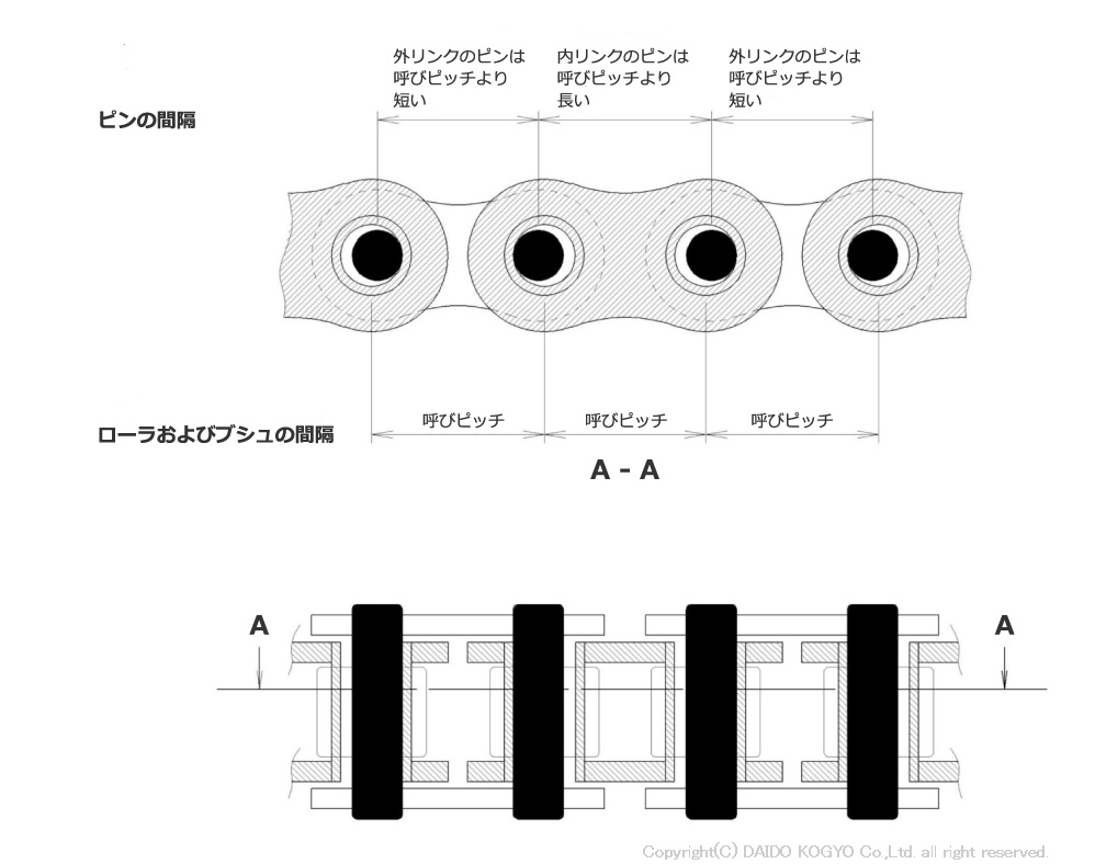 水本 アルミカラーチェーン ブルー ＡＬ−６Ｂ 長さ・リンク数指定