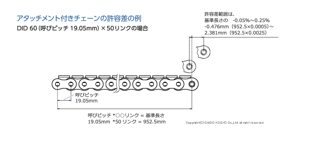 NEXT!TRUSCO トラスコ中山 JIS F2106第一種規格相当 ショートリンクチェーン TIC-16-SH-D-16C 金物、部品